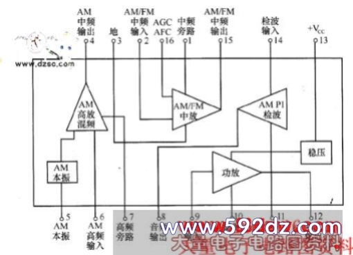 am收音机集成电路,http://www.592dz.