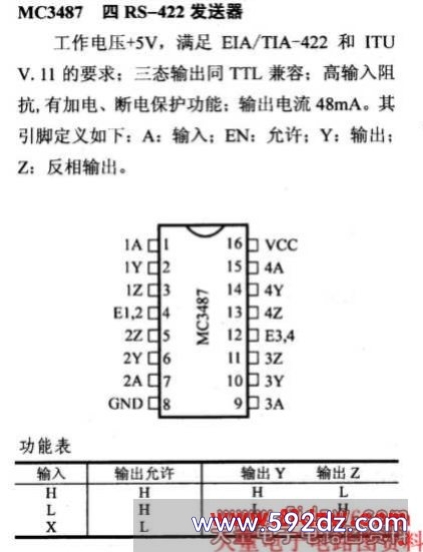 驱动器和通信电路引脚及主要特性mc3487 四rs-422发送