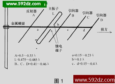 用于调频广播接收八木天线的原理,制作与调整