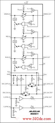 Figure 3. The MAX9511 VGA interface has EMI suppression.