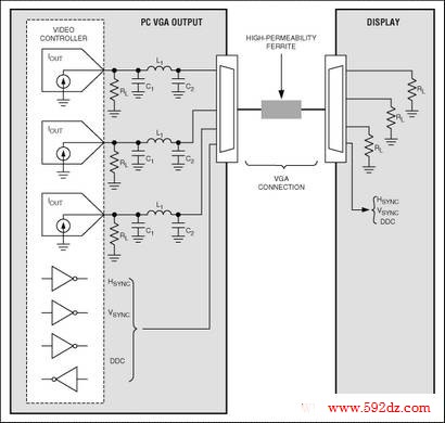 Figure 1. A typical VGA connection is shown with video signals that cause radiated EMI.